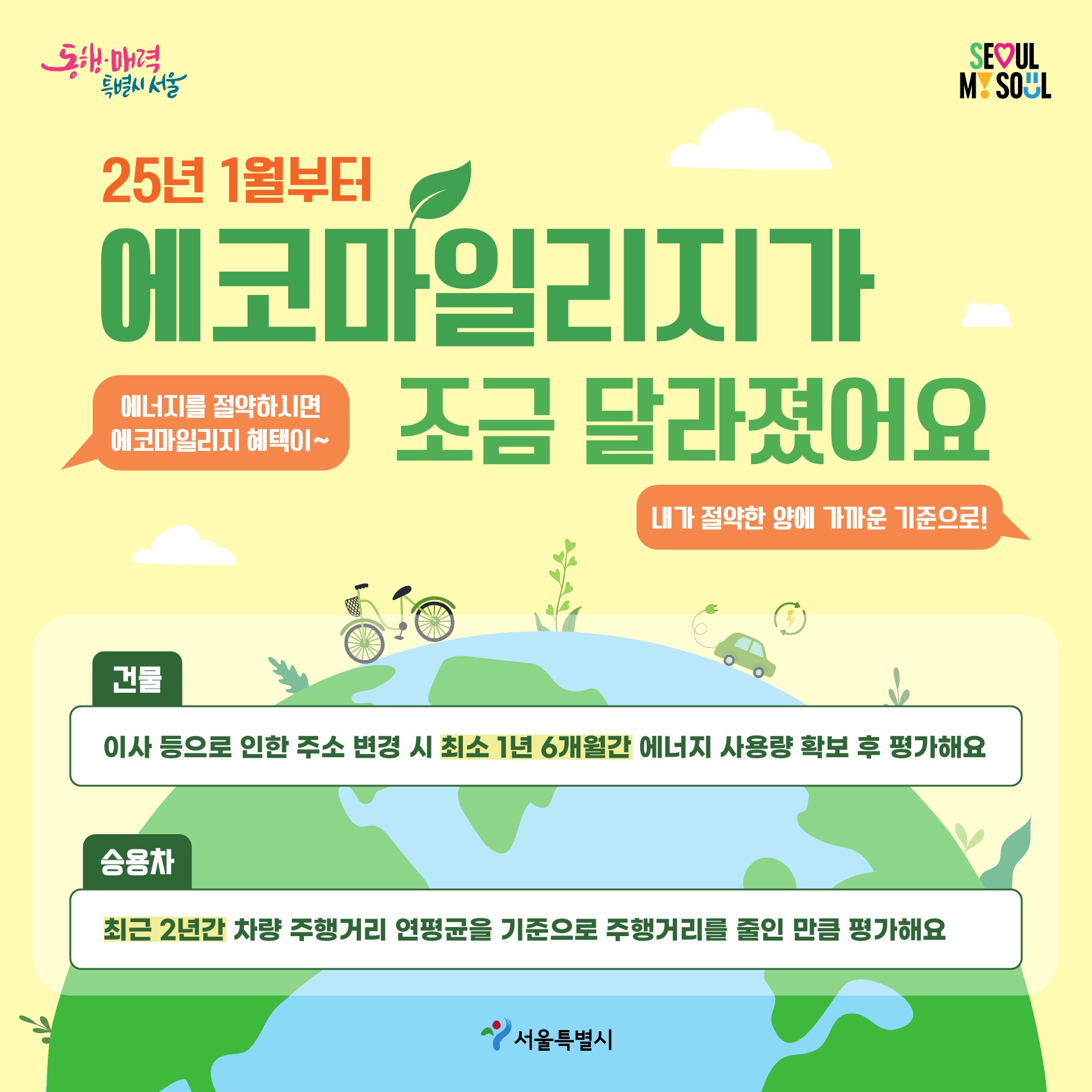25년 1월부터
에코마일리지가 조금 달라졌어요
 - 에너지를 절약하시면 에코마일리지 혜택이~
 - 내가 절약한 양에 가까운 기준으로!

ㅇ 건물
 - 이사 등으로 인한 주소 변경 시 최소 1년 6개월간 에너지 사용량 확보 후 평가해요

ㅇ 승용차
 - 최근 2년간 차량 주행거리 연평균을 기준으로 주행거리를 줄인 만큼 평가해요